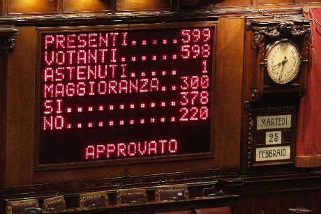 Rassegna stampa-Fiducia alla Camera per il governo Renzi